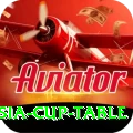 asia cup table Games (Casino & Earning) VIP v3.6.3