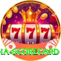 india scorecard Premium Edition v2.8.6